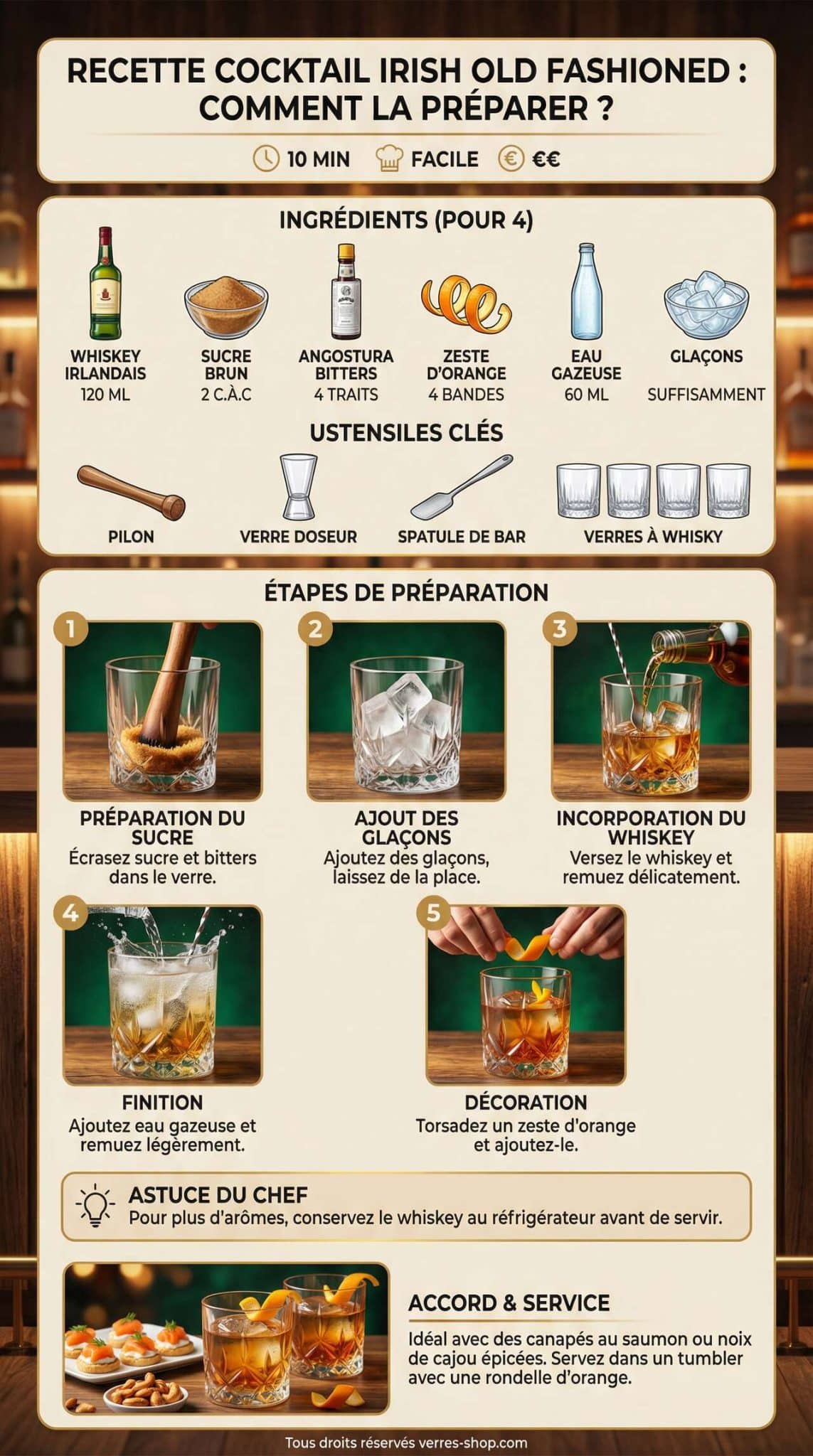 Fiche recette Recette Cocktail Irish Old Fashioned : comment la Préparer ? Fiche recette Recette Cocktail Irish Old Fashioned : comment la Préparer ?