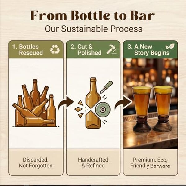 Découvrez notre avis complet sur les verres à shot ambrés en verre recyclé : une touche éco-responsable et stylée pour vos moments festifs.