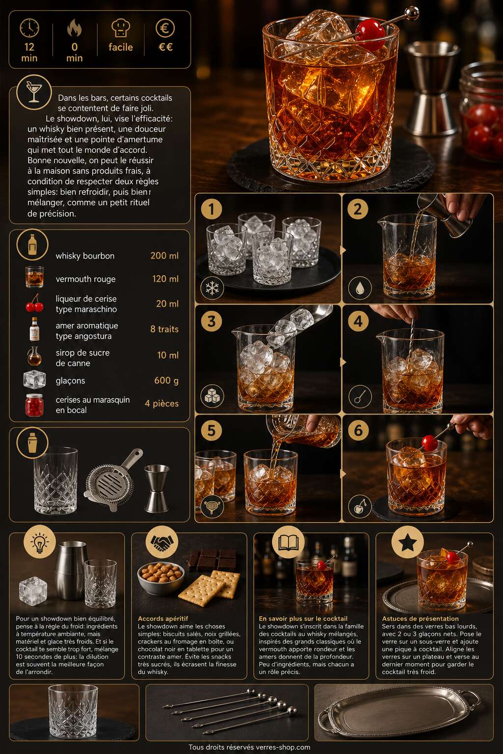 Fiche recette Cocktail whisky : découvrez la recette du Showdown Fiche recette Cocktail whisky : découvrez la recette du Showdown