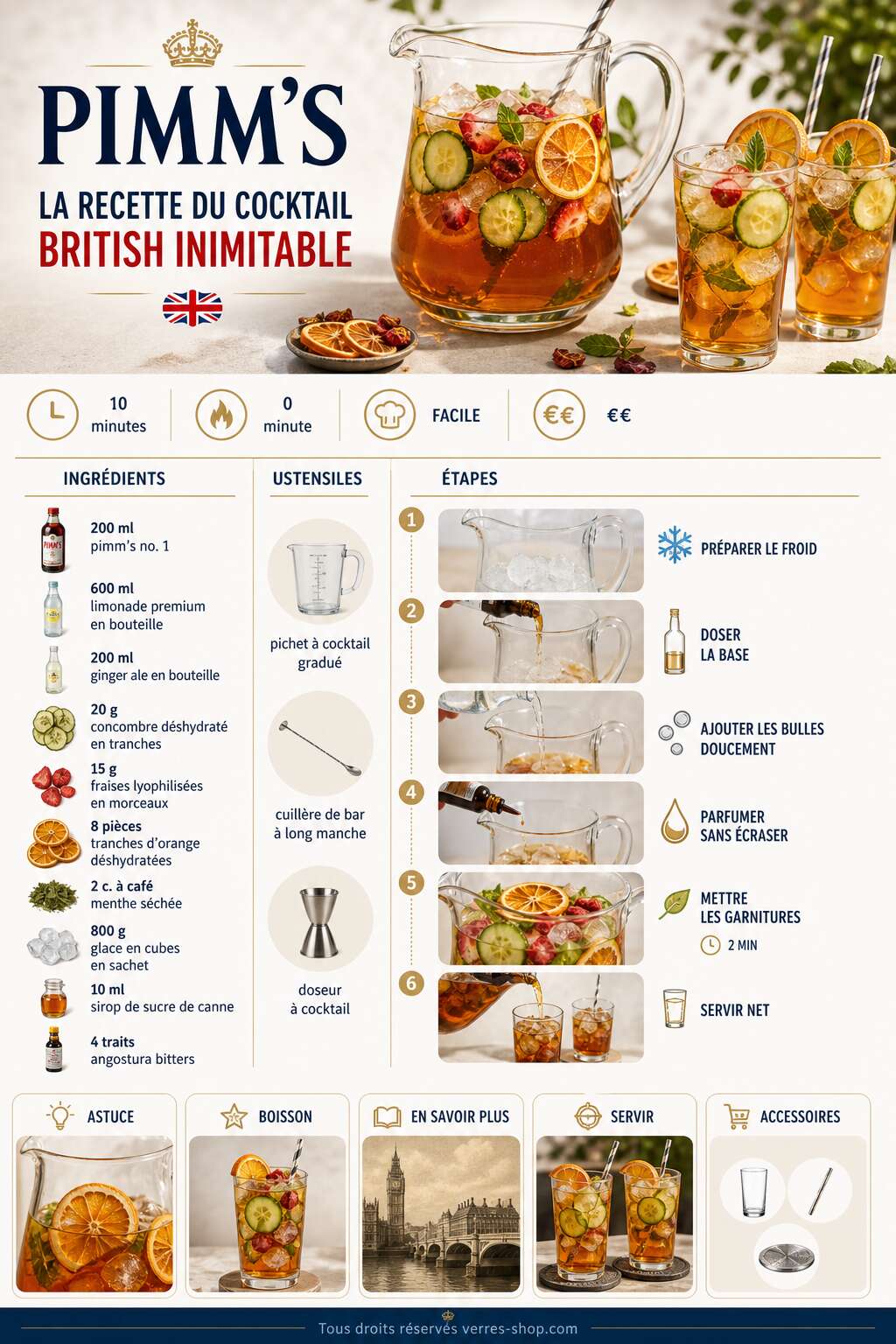 Fiche recette Pimm's : la recette du cocktail british inimitable