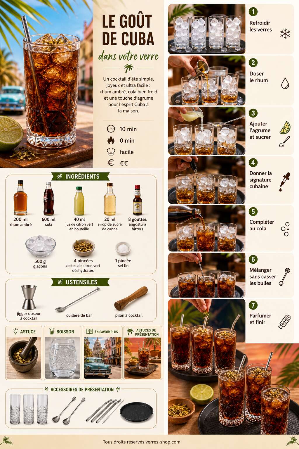 Fiche recette Recette de cocktail d'&eacute;t&eacute; : le go&ucirc;t de Cuba dans votre verre