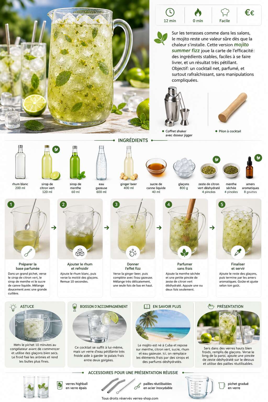 Fiche recette Recette mojito summer fizz : cocktail estival rafraîchissant Fiche recette Recette mojito summer fizz : cocktail estival rafraîchissant