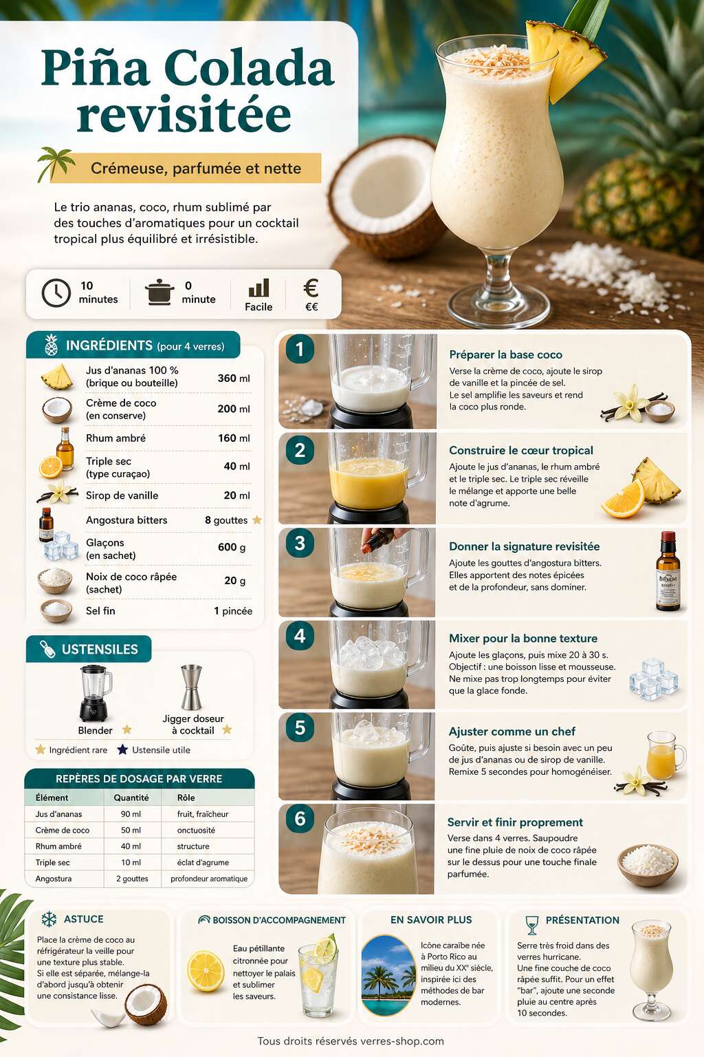 Fiche recette Recette de pi&ntilde;a colada revisit&eacute;e : comment pr&eacute;parer ce cocktail tropical incontournable