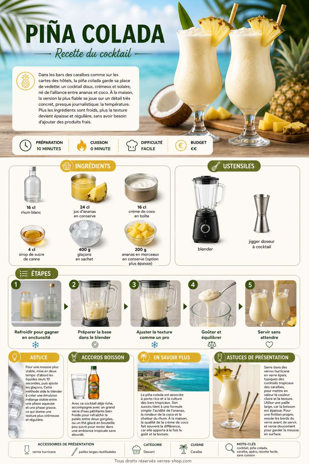 Fiche recette Recette du cocktail Piña Colada Fiche recette Recette du cocktail Piña Colada