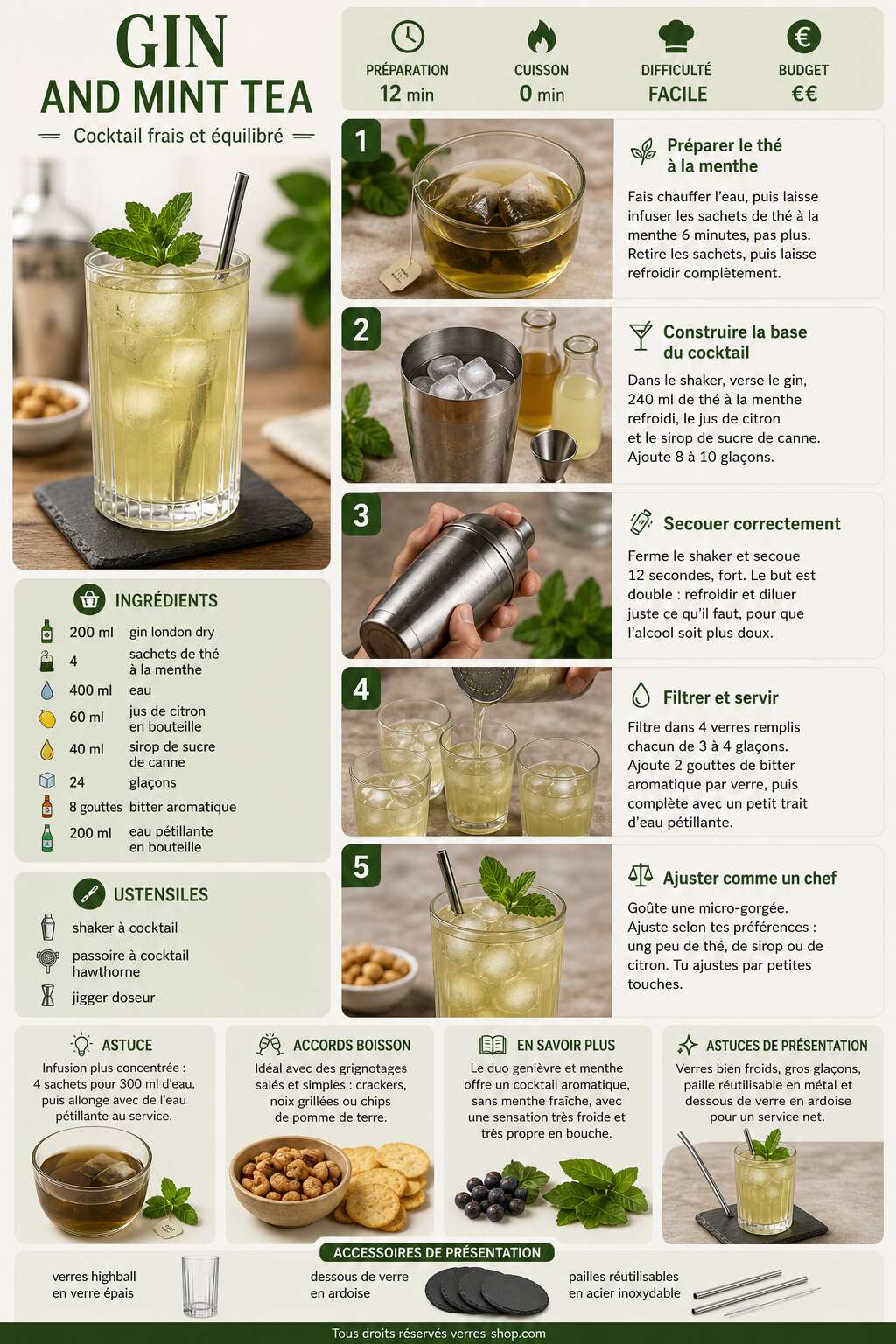 Fiche recette Recette du cocktail gin and mint tea Fiche recette Recette du cocktail gin and mint tea