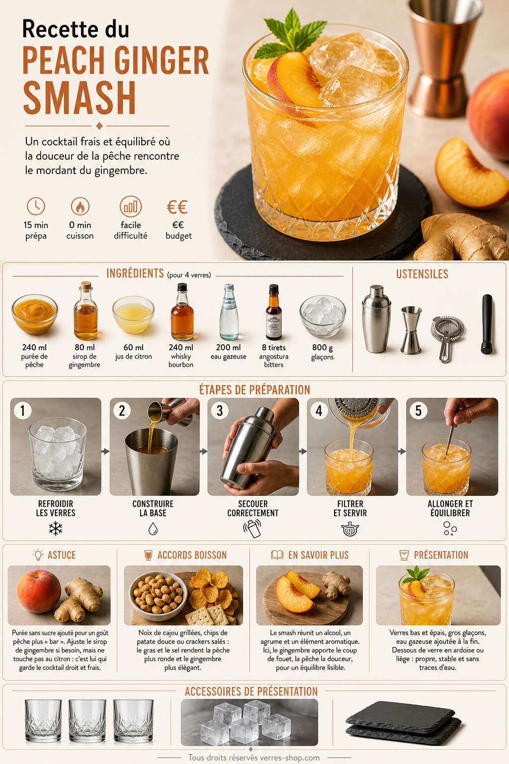 Fiche recette Recette du peach ginger smash : le cocktail pêche et gingembre irrésistible Fiche recette Recette du peach ginger smash : le cocktail pêche et gingembre irrésistible