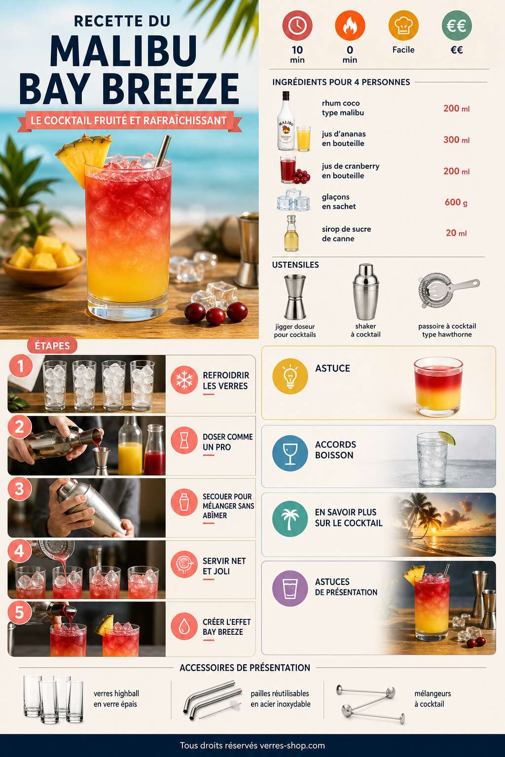 Fiche recette Recette du Malibu Bay Breeze : le cocktail fruit&eacute; et rafra&icirc;chissant