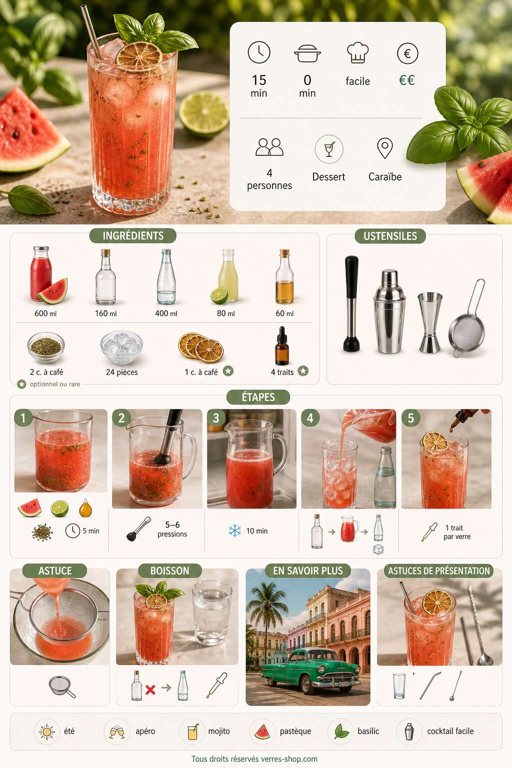 Fiche recette Recette du mojito past&egrave;que basilic : une ode &agrave; l'&eacute;t&eacute;