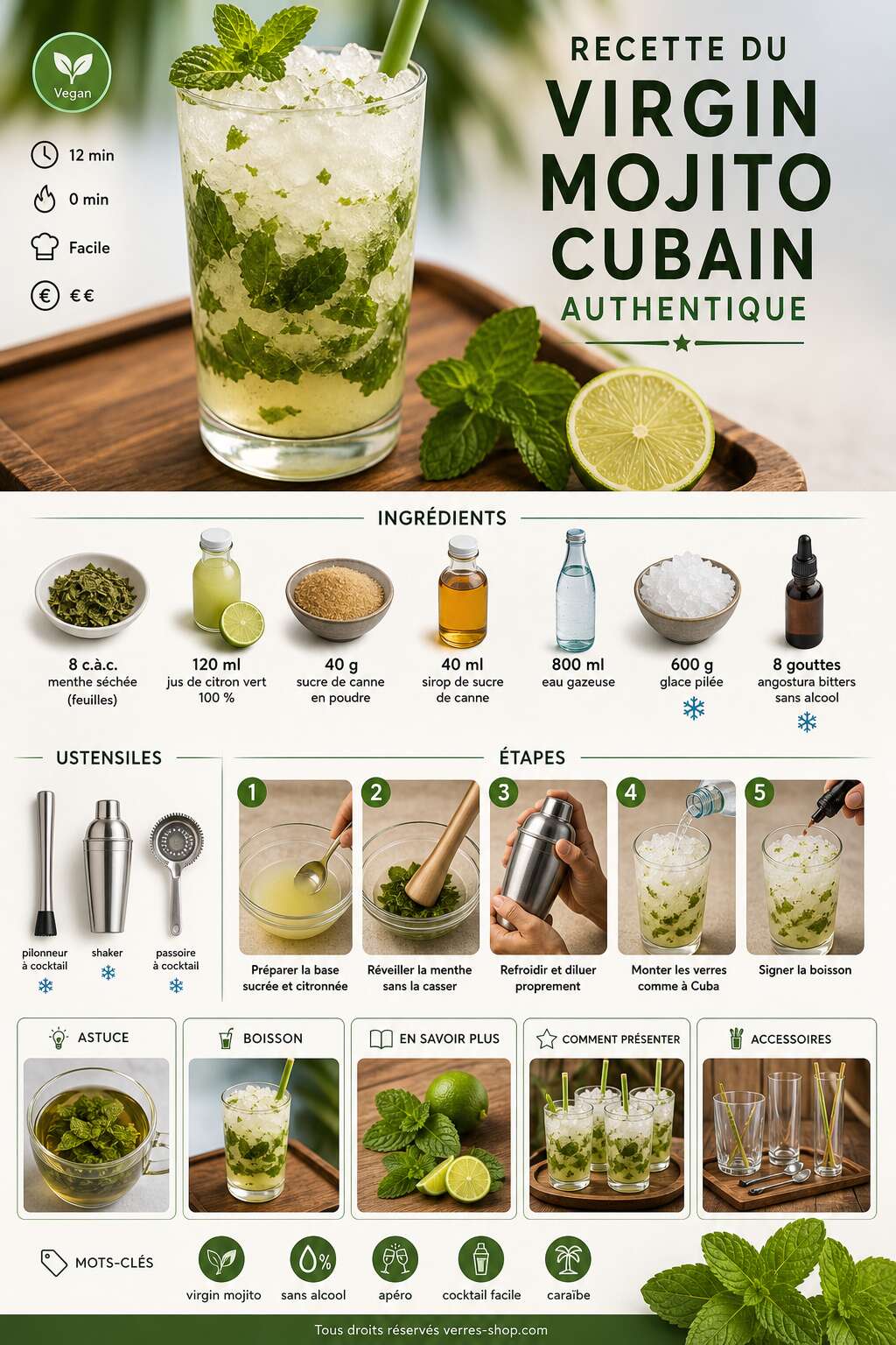 Fiche recette Recette du virgin mojito cubain authentique Fiche recette Recette du virgin mojito cubain authentique