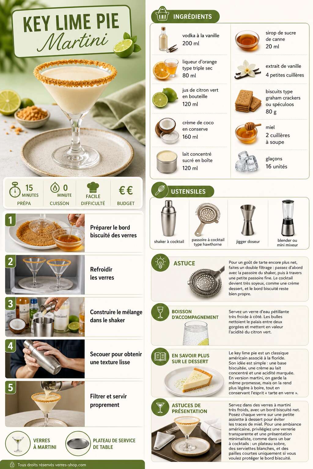 Fiche recette Recette du key lime pie martini Fiche recette Recette du key lime pie martini