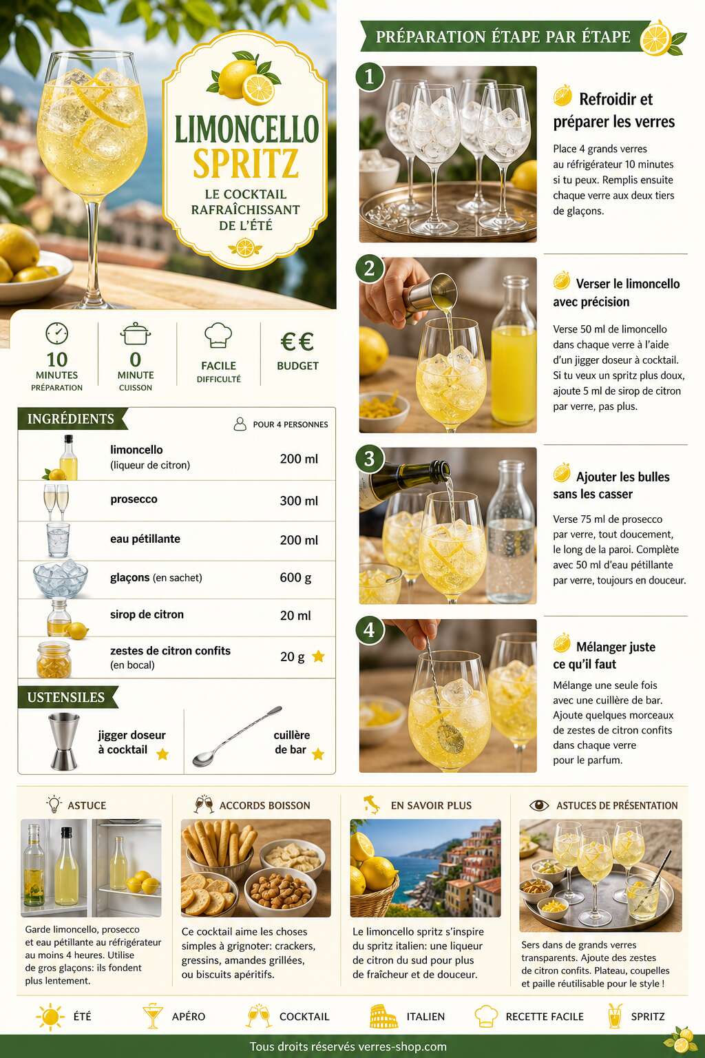 Fiche recette Recette du Limoncello Spritz : le cocktail rafra&icirc;chissant de l'&eacute;t&eacute;