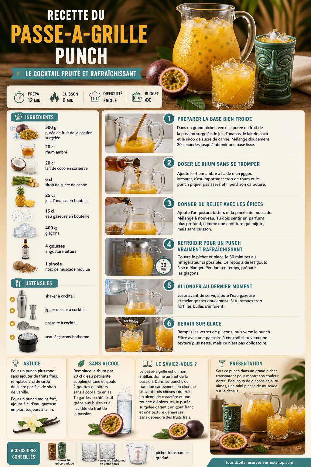 Fiche recette Recette du Passe-a-Grille Punch : le cocktail fruit&eacute; et rafra&icirc;chissant