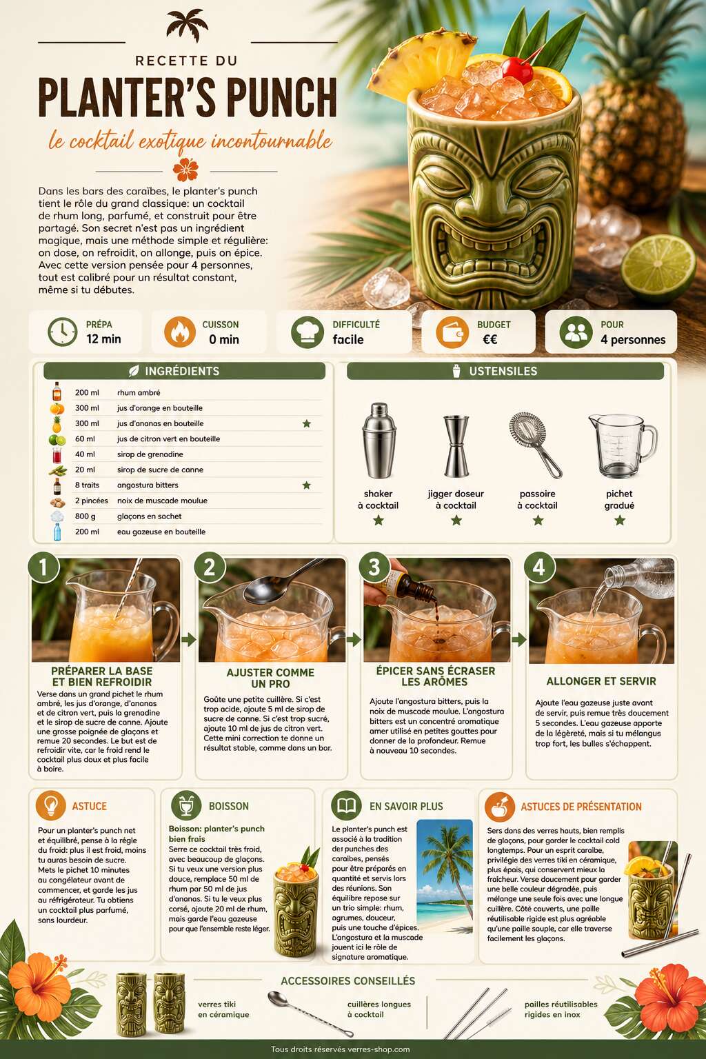 Fiche recette Recette du Planter's Punch : le cocktail exotique incontournable