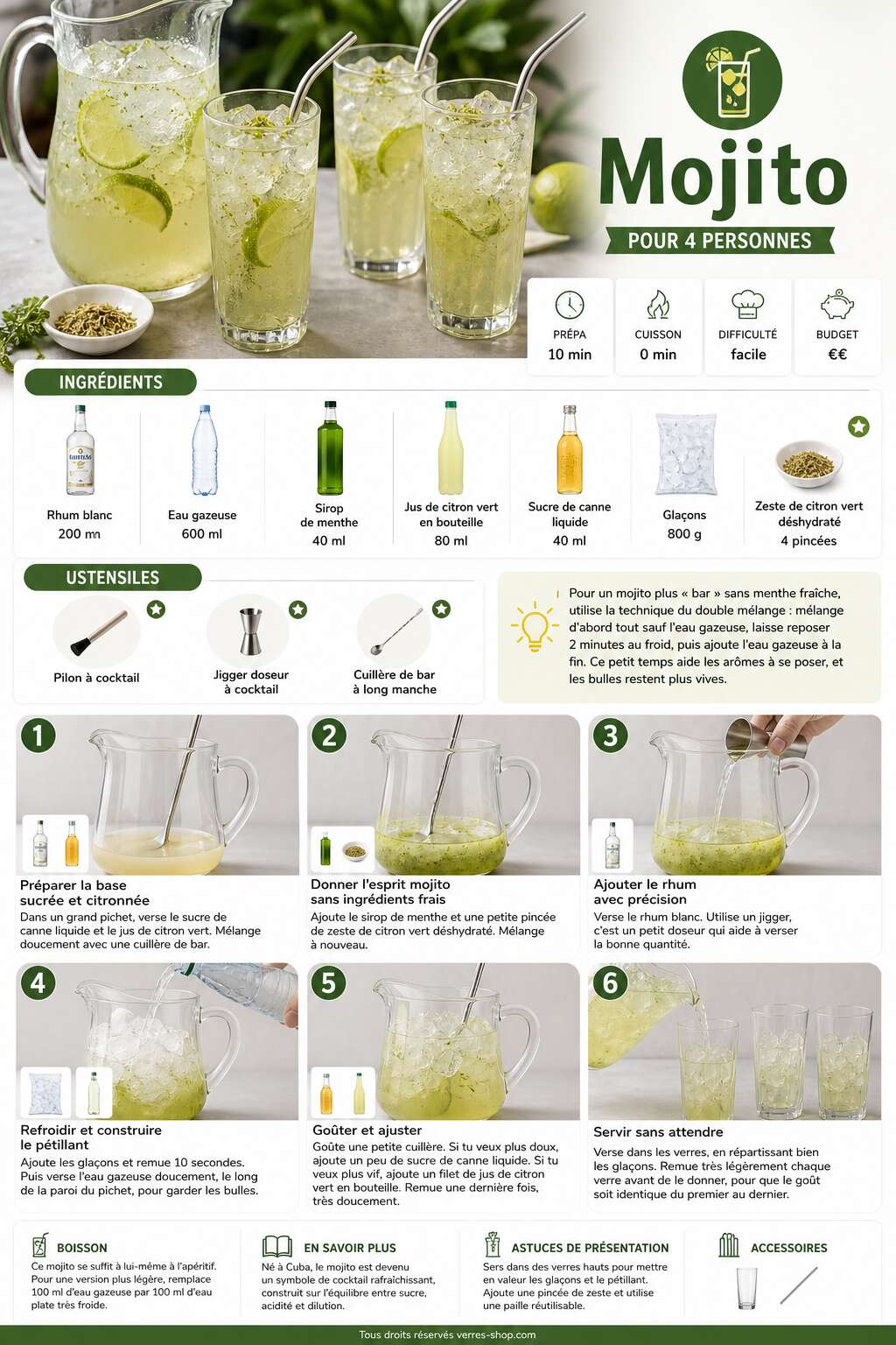 Fiche recette Recette de mojito pour 10 personnes Fiche recette Recette de mojito pour 10 personnes