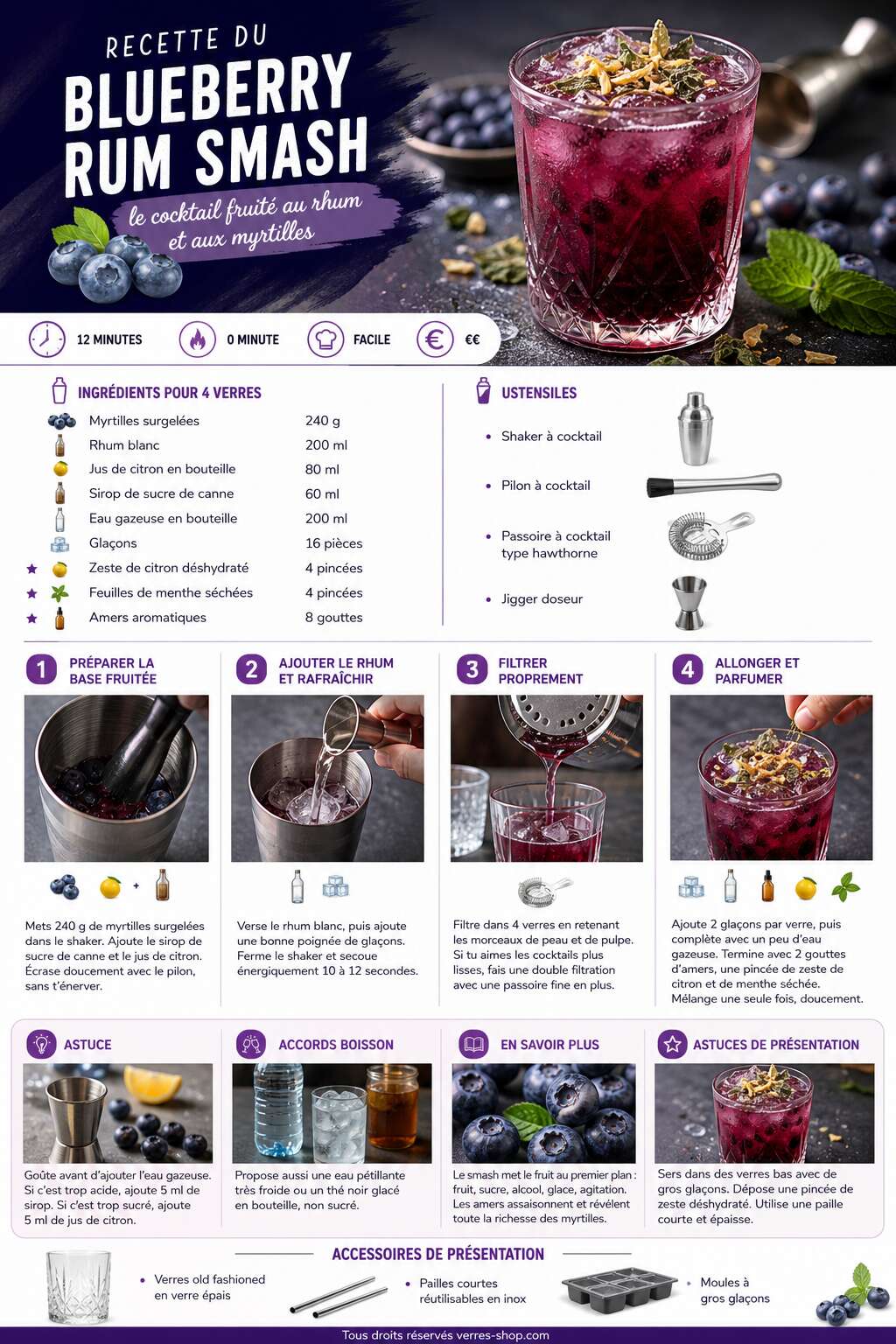 Fiche recette Recette du blueberry rum smash : le cocktail fruité au rhum et aux myrtilles Fiche recette Recette du blueberry rum smash : le cocktail fruité au rhum et aux myrtilles