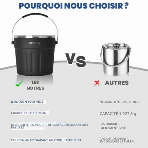 Découvrez le seau à glace Watersy et son isolation exceptionnelle pour garder vos boissons au frais plus longtemps. Test complet, caractéristiques et avis.