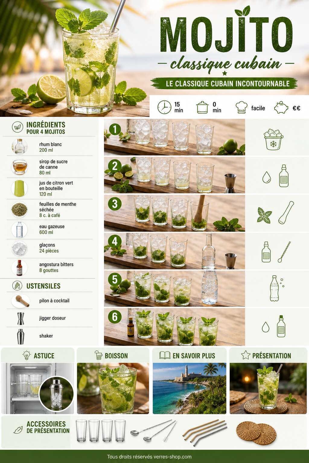 Fiche recette Recette du cocktail Mojito : le classique cubain incontournable Fiche recette Recette du cocktail Mojito : le classique cubain incontournable