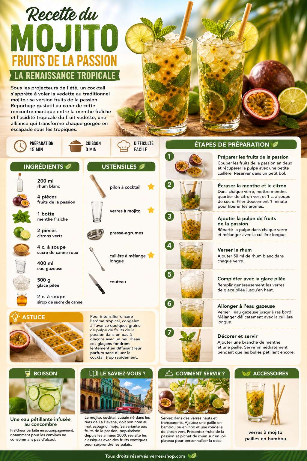 Fiche recette Recette du mojito fruits de la passion : la renaissance tropicale Fiche recette Recette du mojito fruits de la passion : la renaissance tropicale