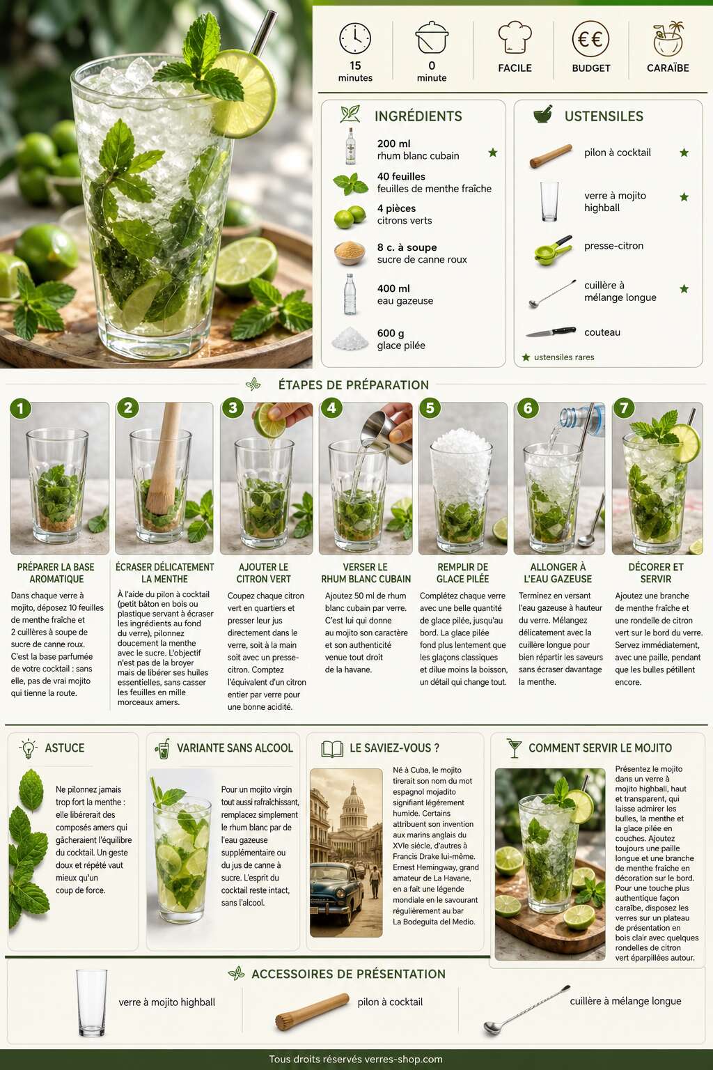Fiche recette Recette du mojito : le cocktail cubain incontournable