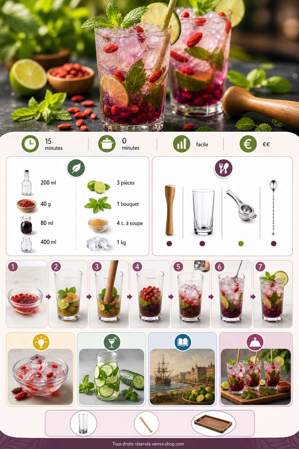 Fiche recette Recette du mojito goji sureau noir : une renaissance &eacute;pic&eacute;e