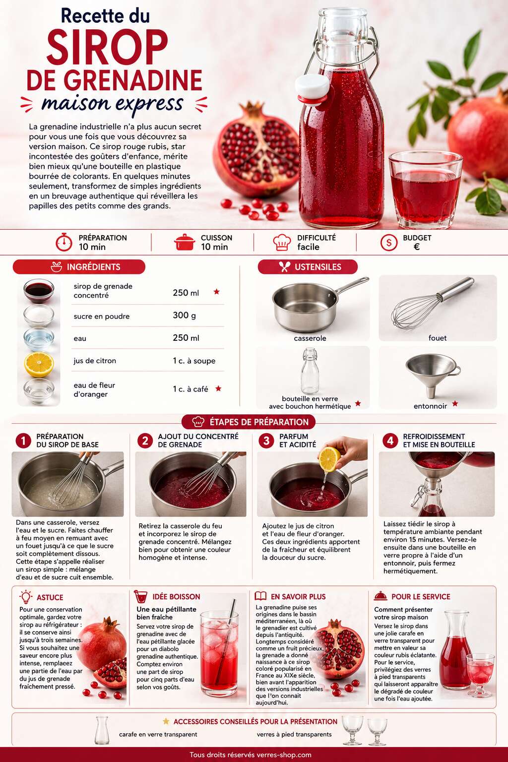 Fiche recette Recette du sirop de grenadine maison express Fiche recette Recette du sirop de grenadine maison express
