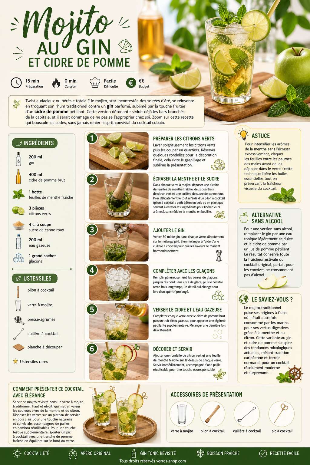 Fiche recette Recette du mojito au gin et cidre de pomme Fiche recette Recette du mojito au gin et cidre de pomme
