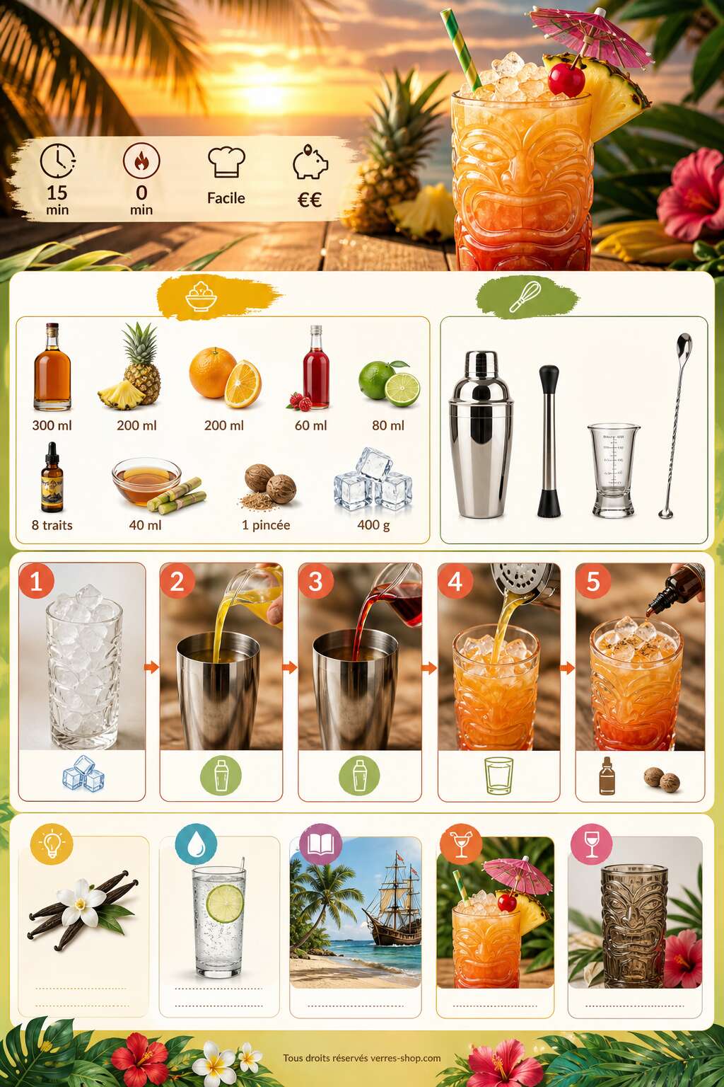 Fiche recette Recette du Planter's Punch : le cocktail embl&eacute;matique de la Jama&iuml;que