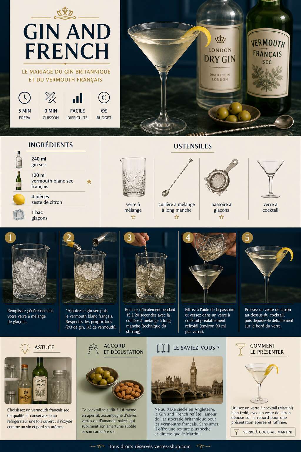 Fiche recette Recette du cocktail Gin and French : le mélange gin et vermouth français Fiche recette Recette du cocktail Gin and French : le mélange gin et vermouth français
