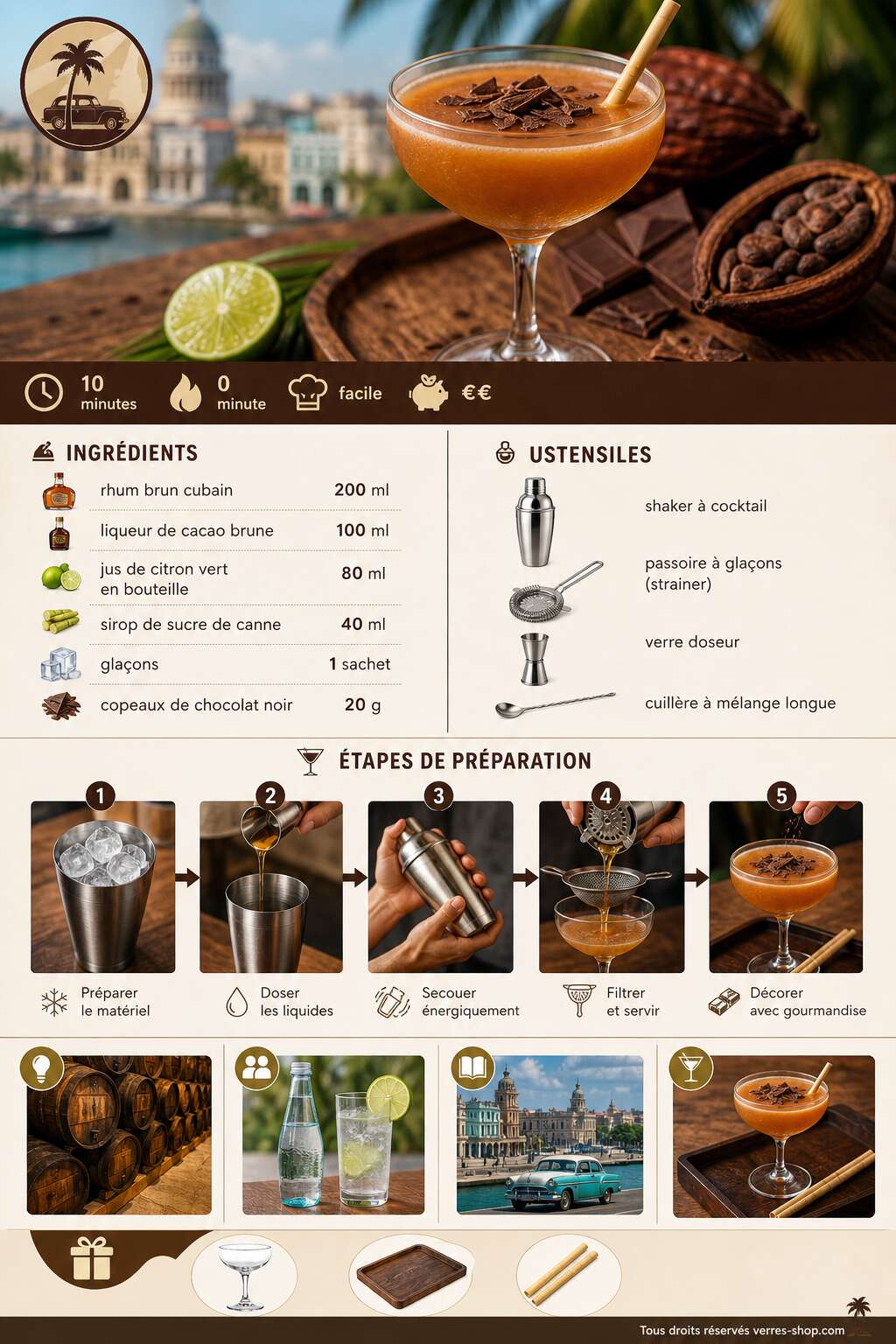Fiche recette Recette du Mulata Daiquiri : le cocktail cubain au cacao