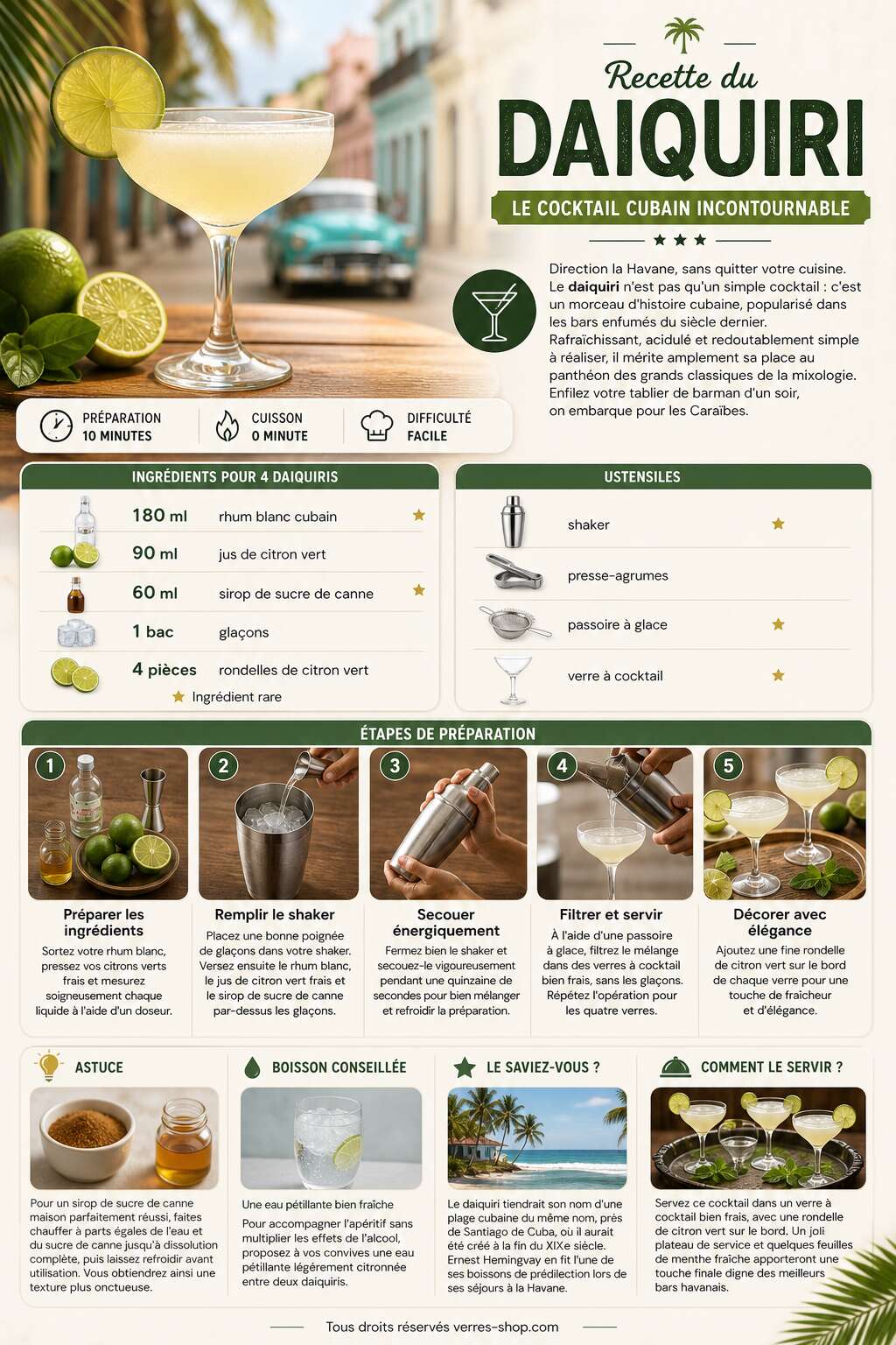 Fiche recette Recette du Daiquiri : le cocktail cubain incontournable Fiche recette Recette du Daiquiri : le cocktail cubain incontournable
