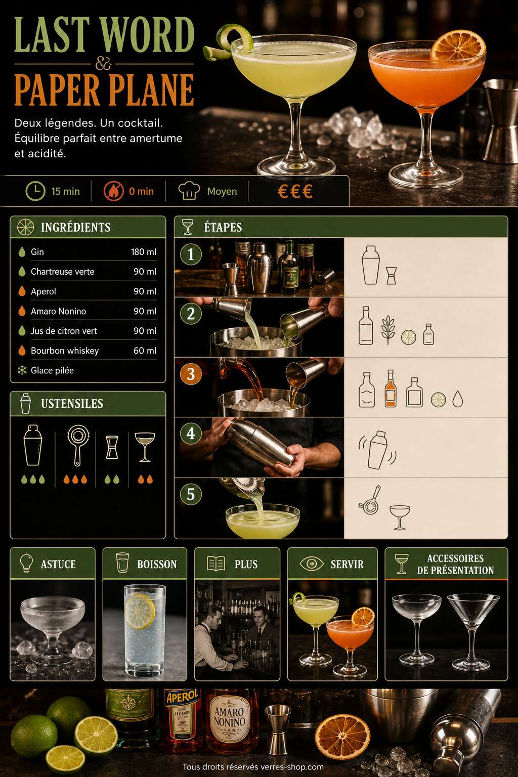 Fiche recette Recette du cocktail Last Word Paper Plane Fiche recette Recette du cocktail Last Word Paper Plane