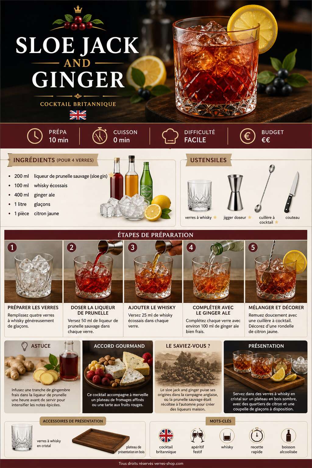 Fiche recette Recette du cocktail Sloe Jack and ginger Fiche recette Recette du cocktail Sloe Jack and ginger