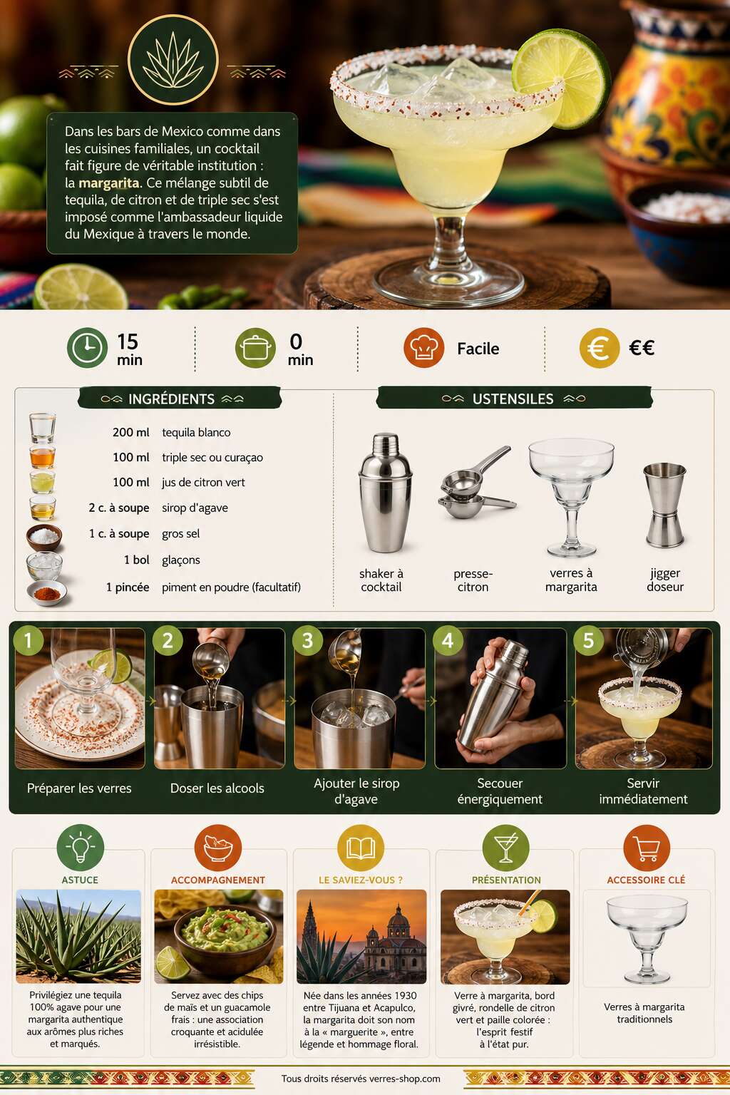 Fiche recette Recette du cocktail mexicain : un classique épicé à découvrir Fiche recette Recette du cocktail mexicain : un classique épicé à découvrir