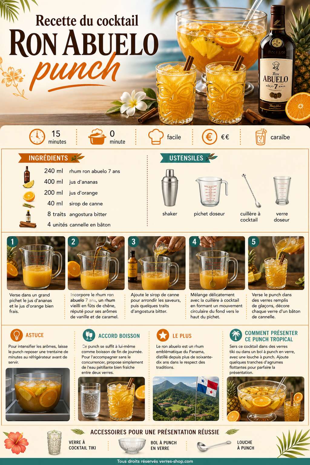 Fiche recette Recette du cocktail Ron Abuelo punch