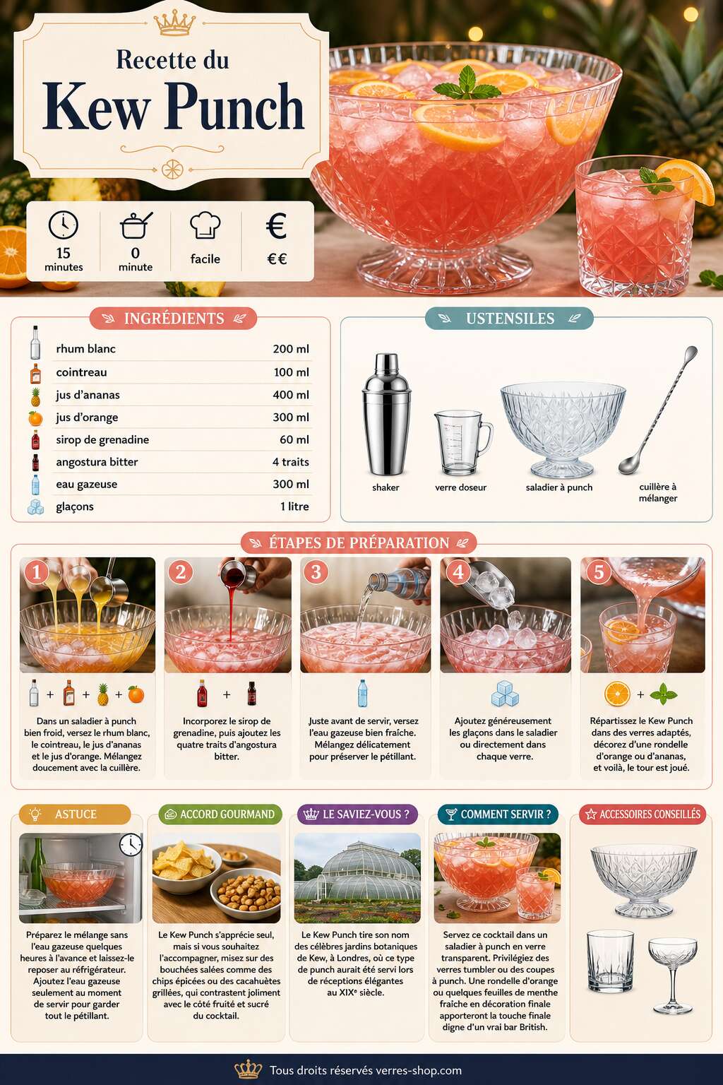 Fiche recette Recette du cocktail Kew Punch