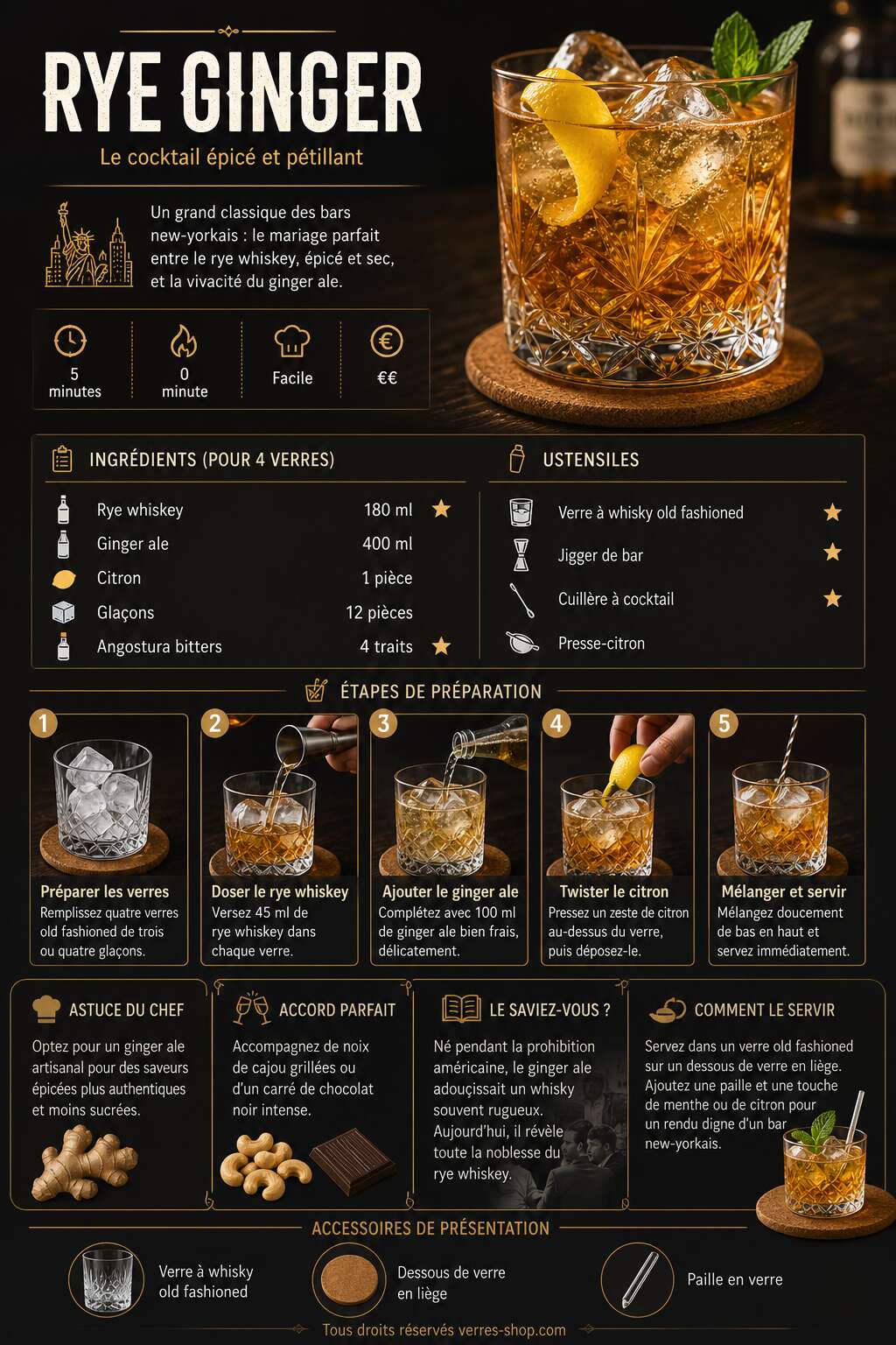 Fiche recette Recette du cocktail Rye Ginger