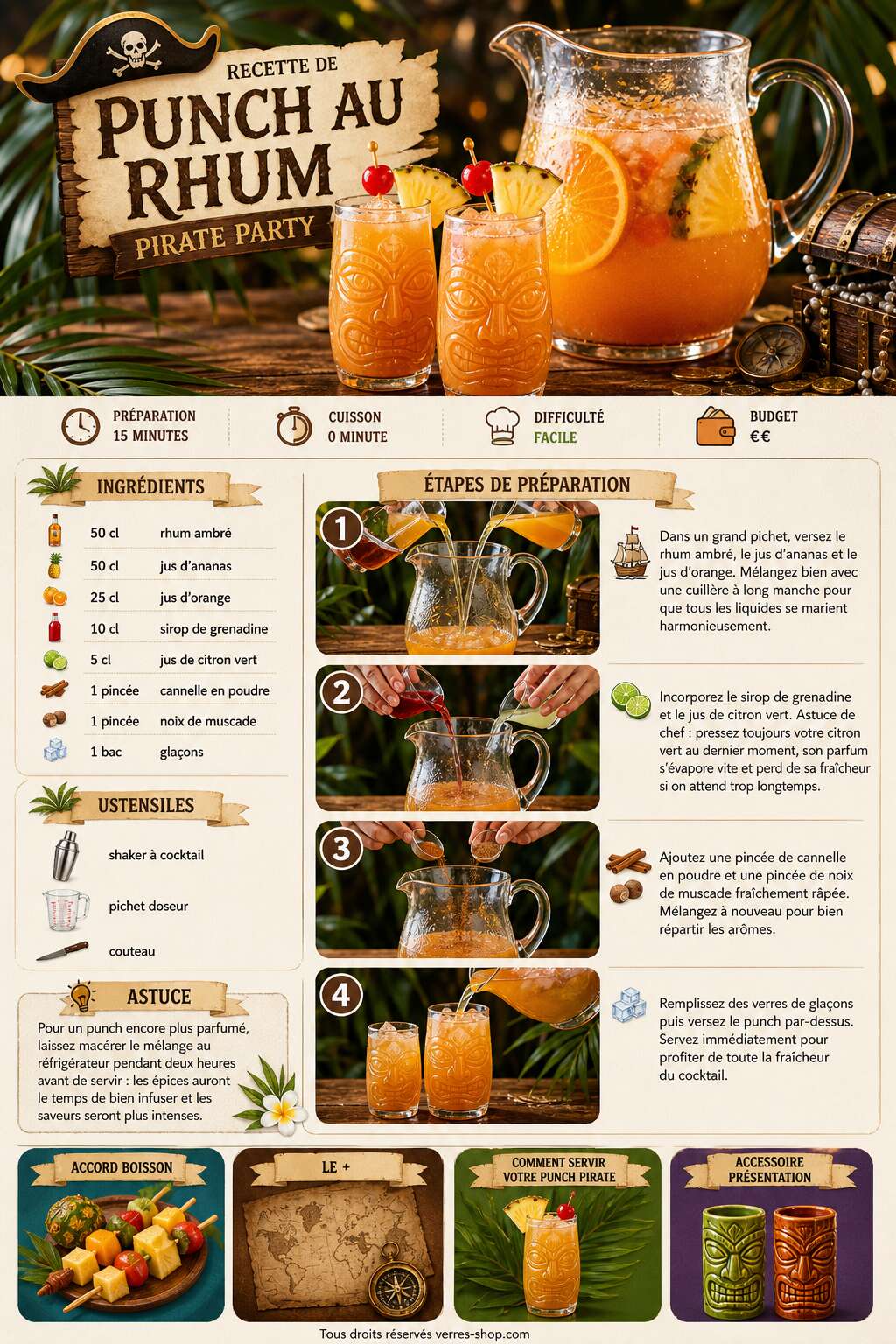 Fiche recette Recette de punch au rhum Pirate Party