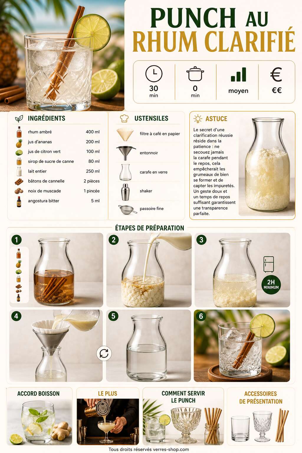 Fiche recette Recette du punch au rhum clarifié Fiche recette Recette du punch au rhum clarifié