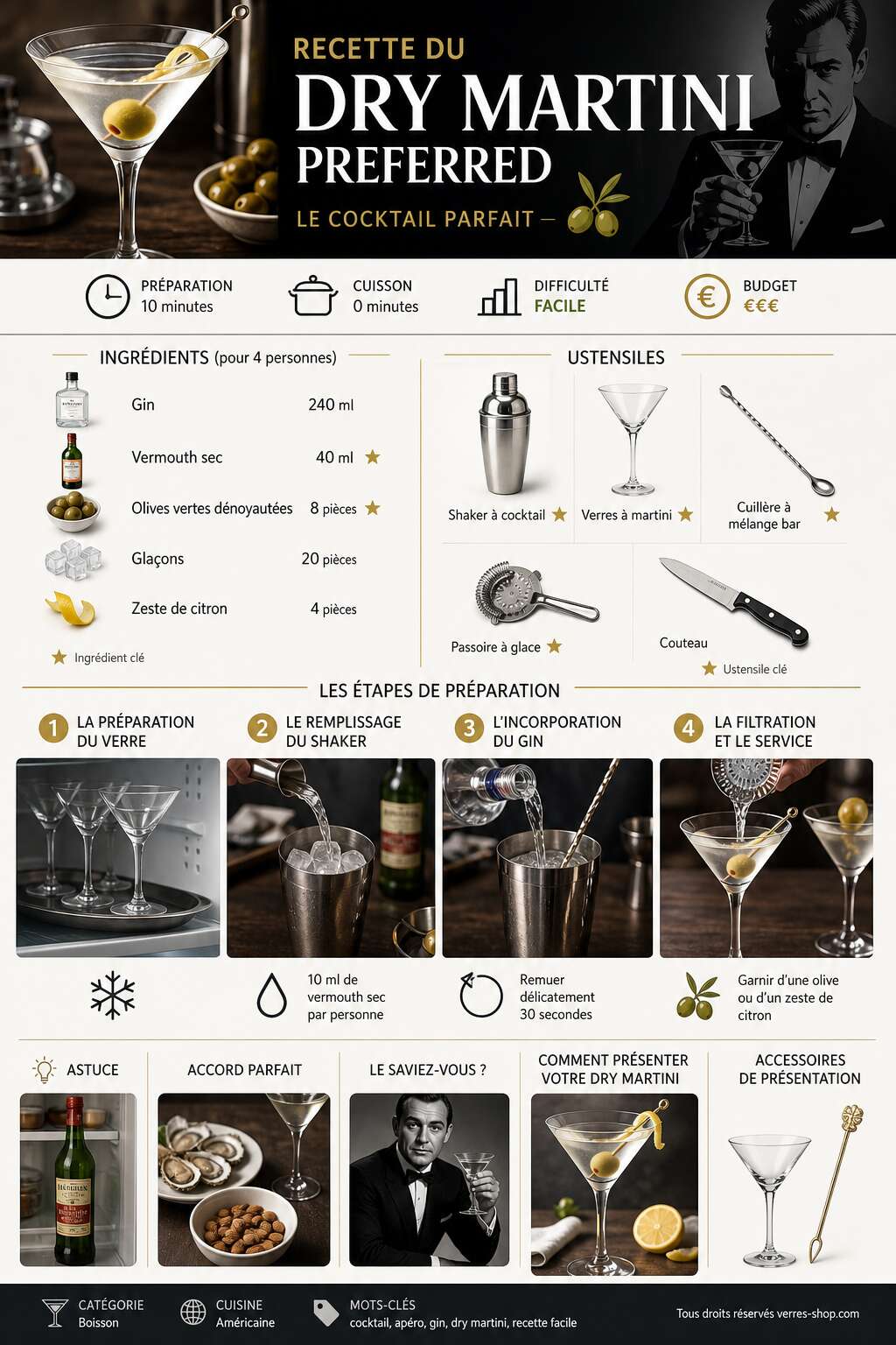 Fiche recette Recette du dry Martini Preferred : le cocktail parfait Fiche recette Recette du dry Martini Preferred : le cocktail parfait