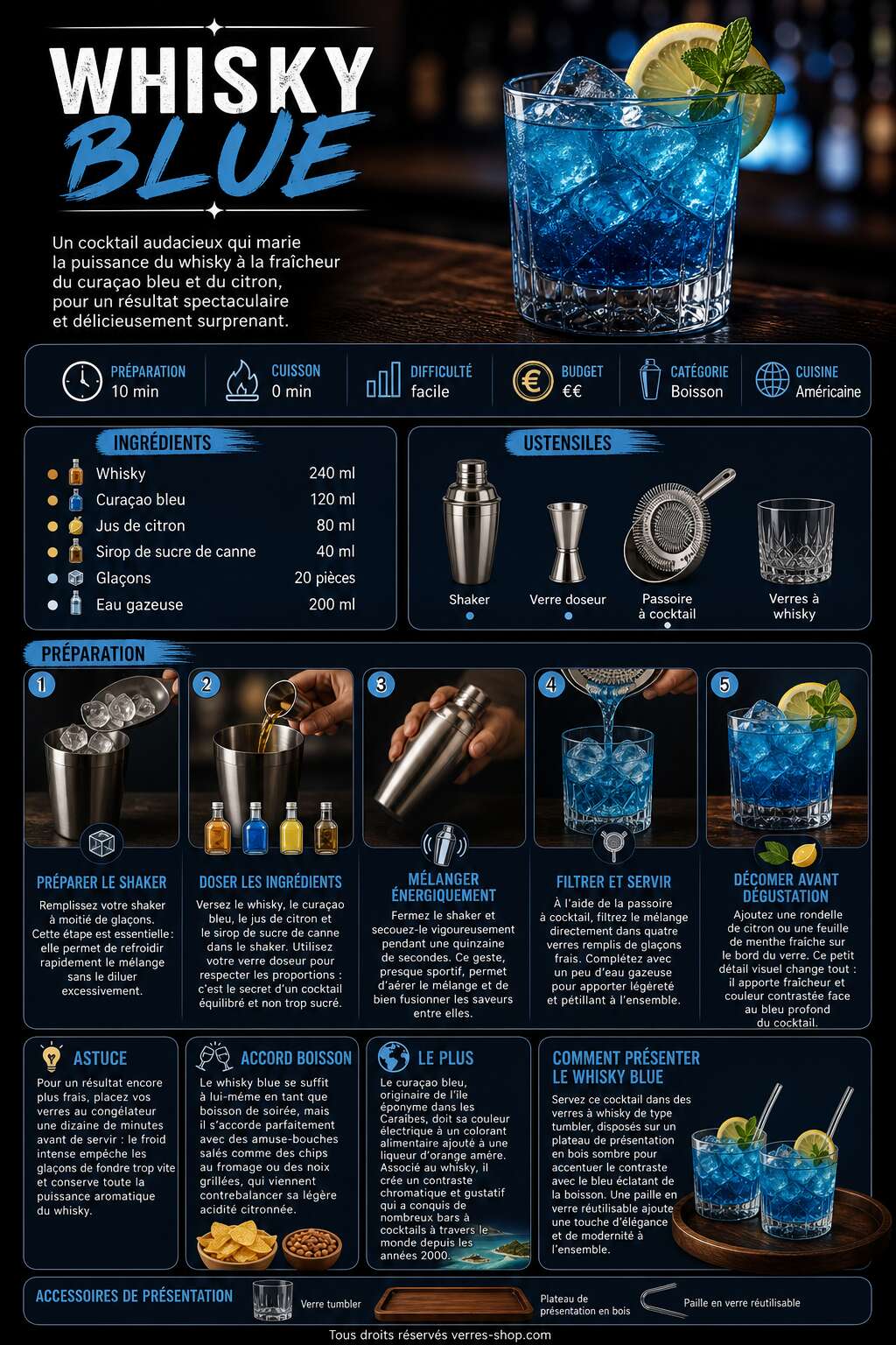 Fiche recette Recette du cocktail Whisky Blue Fiche recette Recette du cocktail Whisky Blue