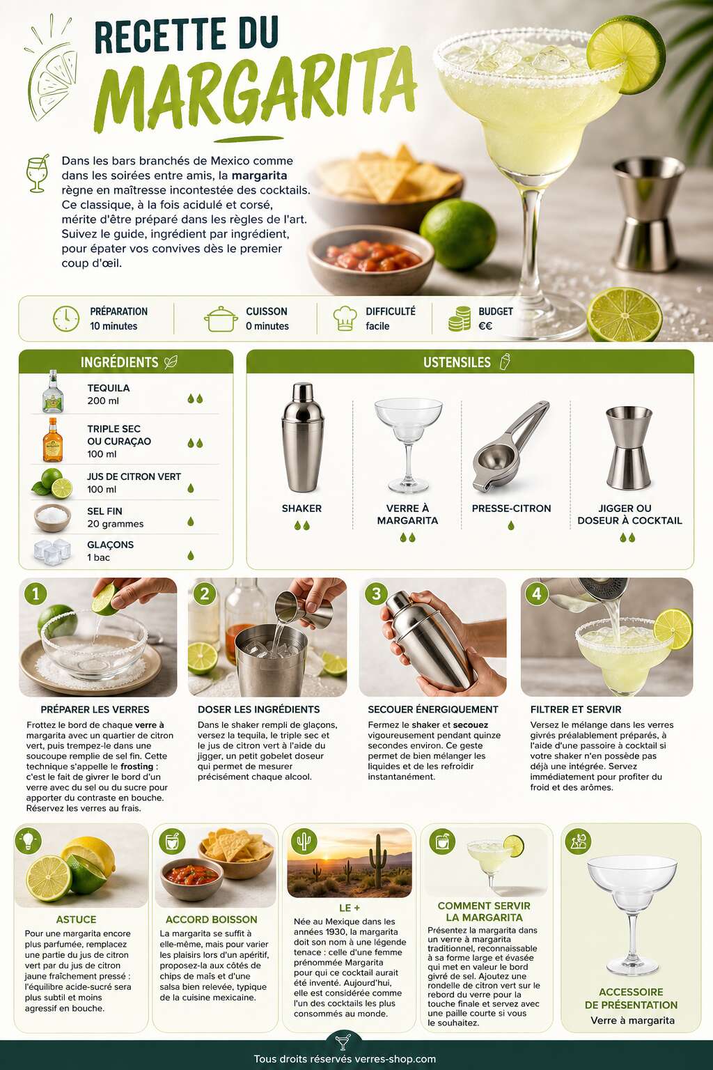 Fiche recette Recette du cocktail Margarita Fiche recette Recette du cocktail Margarita