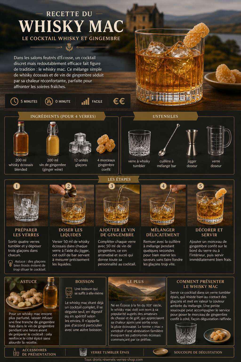 Fiche recette Recette du Whisky Mac : le cocktail whisky et gingembre