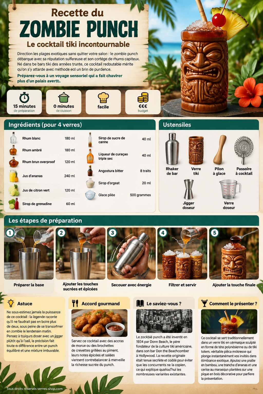 Fiche recette Recette du Zombie Punch : le cocktail tiki incontournable Fiche recette Recette du Zombie Punch : le cocktail tiki incontournable