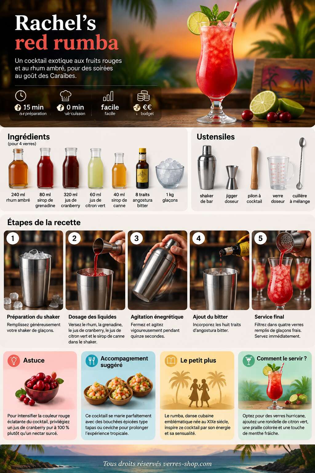 Fiche recette Recette du cocktail Rachel's red rumba Fiche recette Recette du cocktail Rachel's red rumba