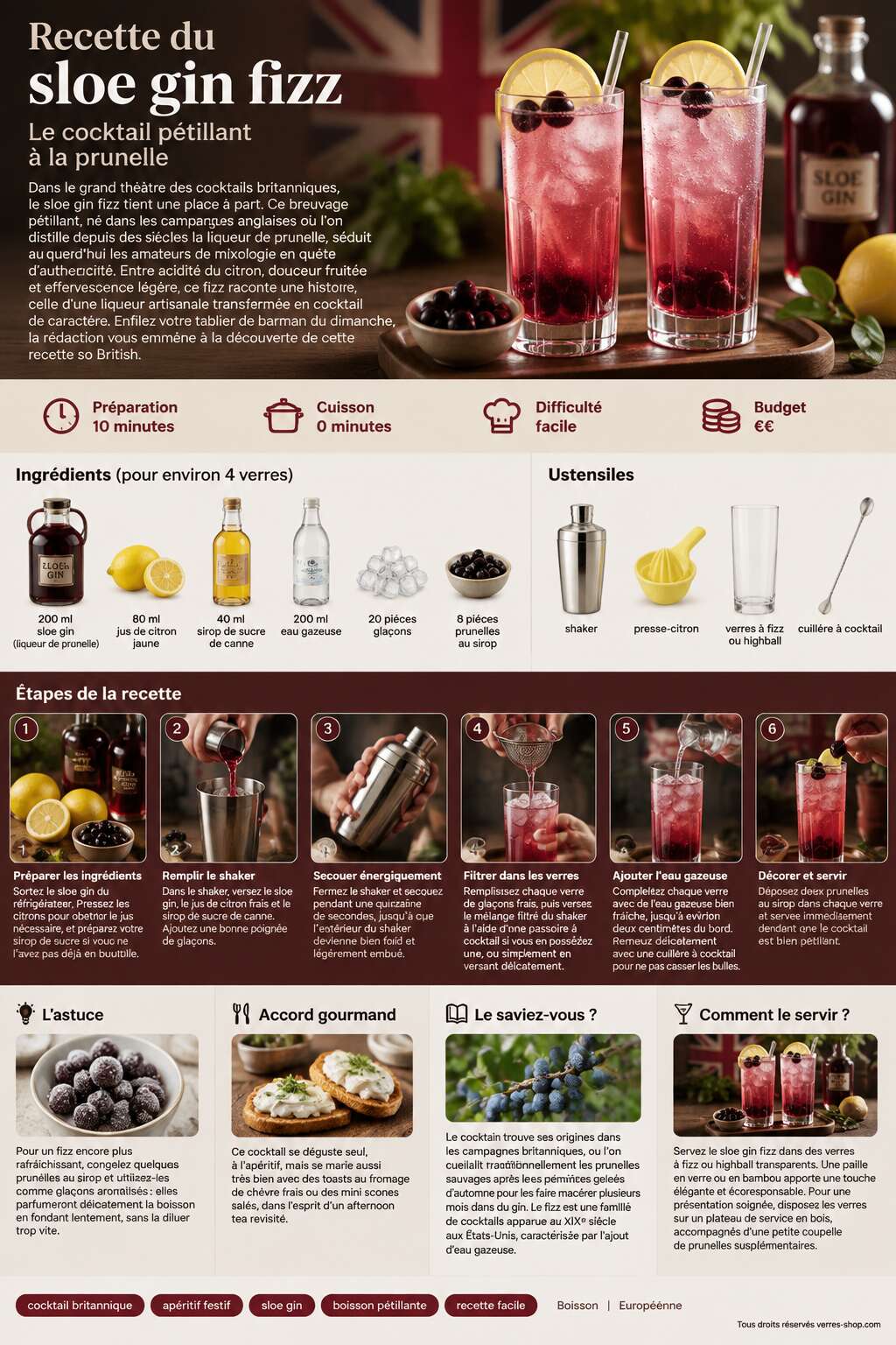 Fiche recette Recette du sloe gin fizz : le cocktail pétillant à la prunelle Fiche recette Recette du sloe gin fizz : le cocktail pétillant à la prunelle