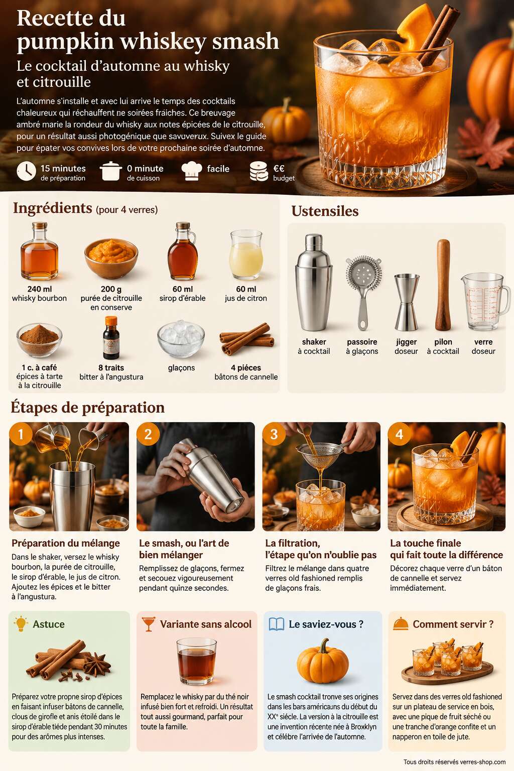 Fiche recette Recette du pumpkin whiskey smash : le cocktail d'automne au whisky et citrouille Fiche recette Recette du pumpkin whiskey smash : le cocktail d'automne au whisky et citrouille