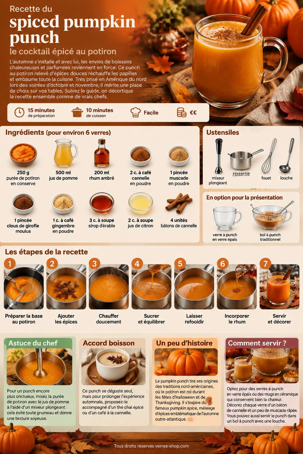Fiche recette Recette du spiced pumpkin punch : le cocktail épicé au potiron Fiche recette Recette du spiced pumpkin punch : le cocktail épicé au potiron