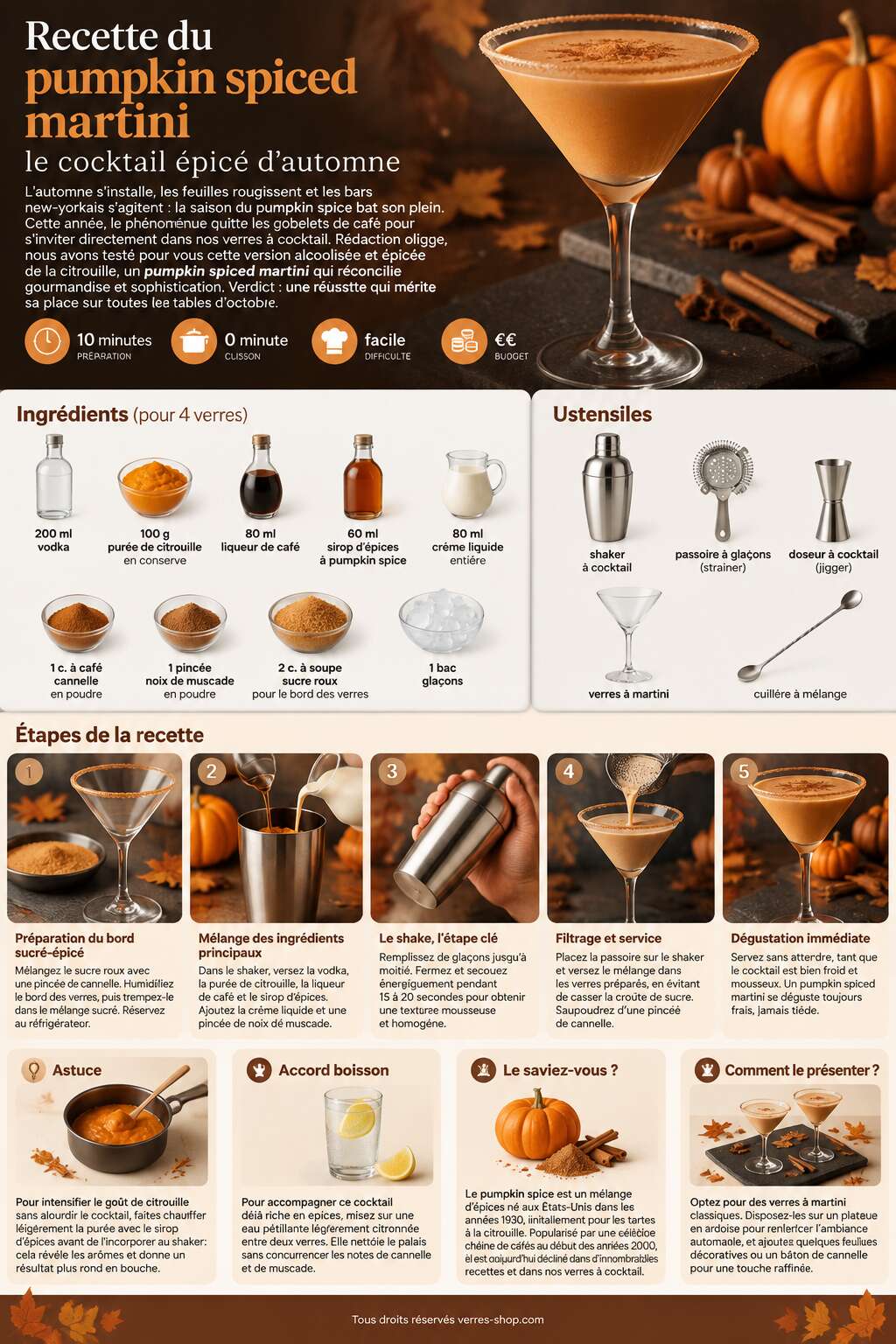 Fiche recette Recette du pumpkin spiced martini : le cocktail épicé d'automne Fiche recette Recette du pumpkin spiced martini : le cocktail épicé d'automne