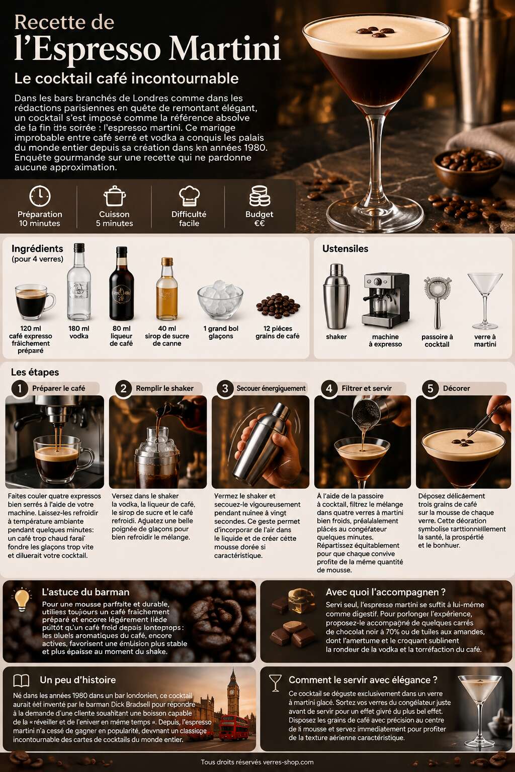Fiche recette Recette de l'Espresso Martini : le cocktail café incontournable Fiche recette Recette de l'Espresso Martini : le cocktail café incontournable