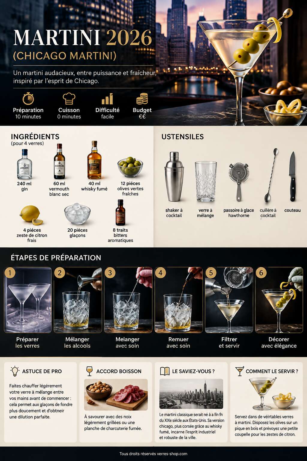 Fiche recette Recette du cocktail 2026 Martini (Chicago Martini)